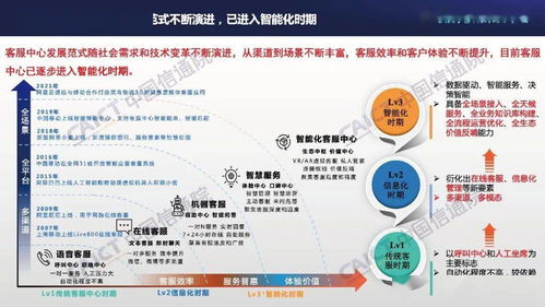 中国信通院联合容联云发布《客服中心智能化技术和应用研究报告（2021年）》