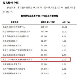 7×24小时财经要闻滚动 信息技术咨询服务驱动数字经济转型